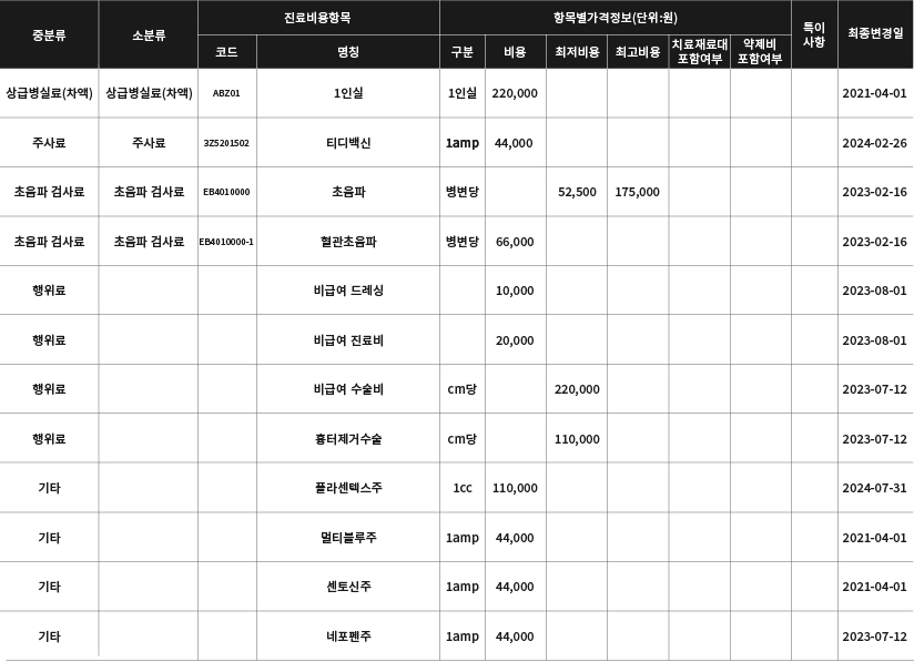 오체안 성형외과 행위료 가격 테이블 이미지