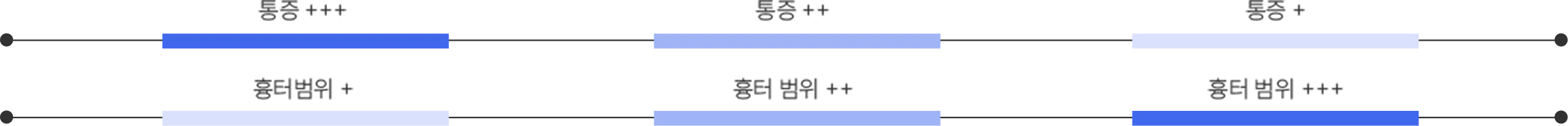 피지낭종/표피낭종 초반 염증기, 중반 고름기, 후반 만성 염증기 이미지